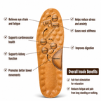 Premium Handcrafted Light Olive Green Medicated Comfort Insole | Durable Shock Absorber Sole – Ultimate Daily Wear Comfort
